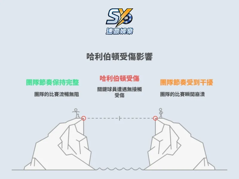 溜馬哈利柏頓受傷影響